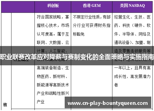 职业联赛改革应对降薪与赛制变化的全面策略与实施指南