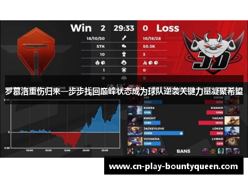 罗慕洛重伤归来一步步找回巅峰状态成为球队逆袭关键力量凝聚希望